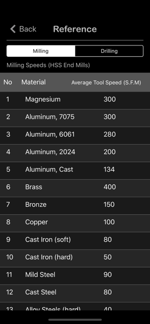 Milling Speed and Feed Calc iOS App for iPhone and iPad