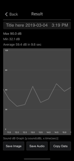 Sound Meter Plus iOS App for iPhone and iPad