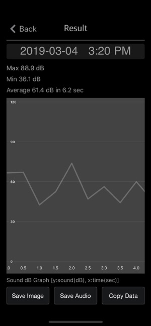 Sound Meter Plus iOS App for iPhone and iPad