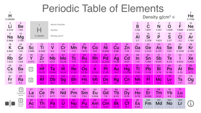 Element_Comparison iOS App Screenshot 2